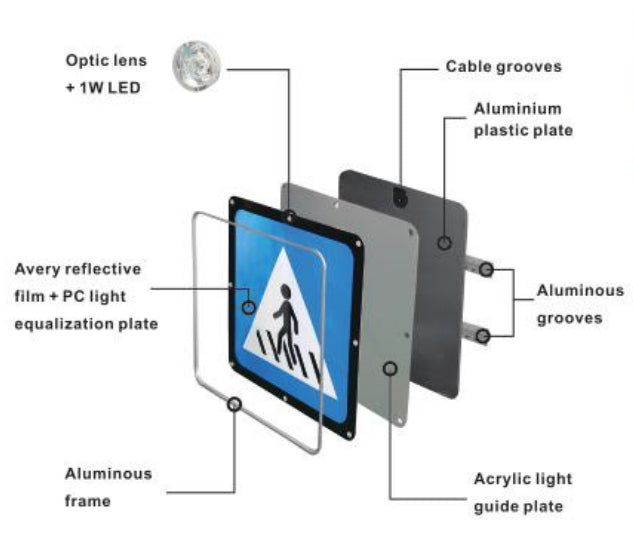 LED Traffic Sign Fully Available Lit & Edge Lit Sign
